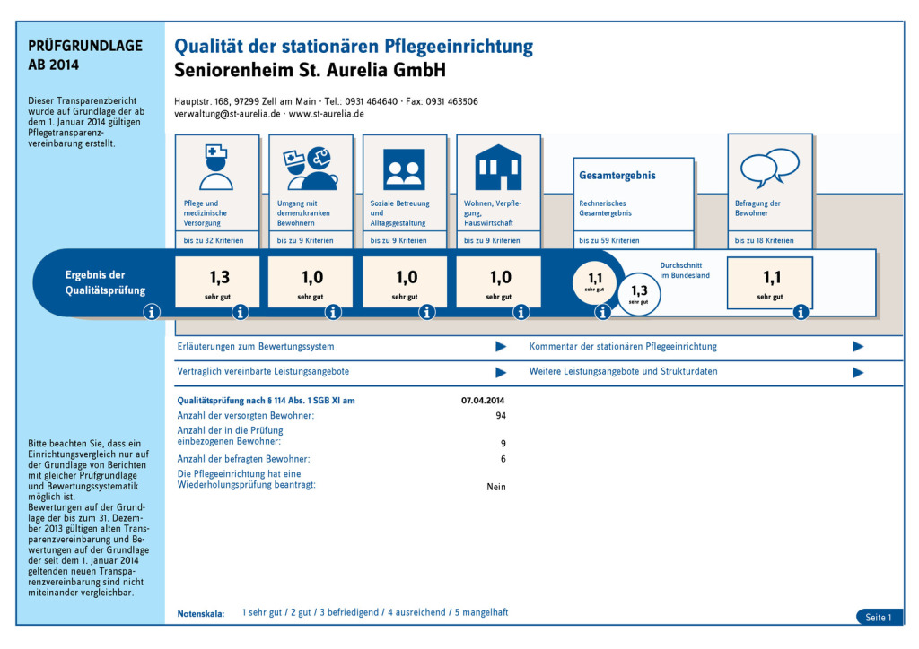 Transparenzbericht für St. Aurelia in Zell