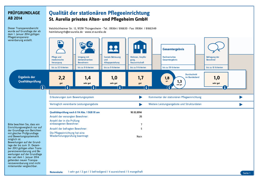 Transparaenzbericht 2015 für St. Aurelia in Thüngersheim